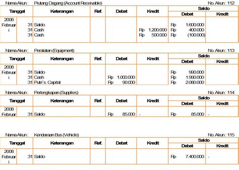 Contoh Soal Buku Besar Beserta Jawabannya – Berbagai Contoh