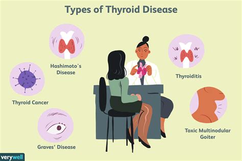 Thyroid Disease: Causes and Risk Factors