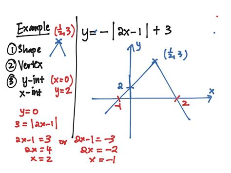 ShowMe - modulus graphs