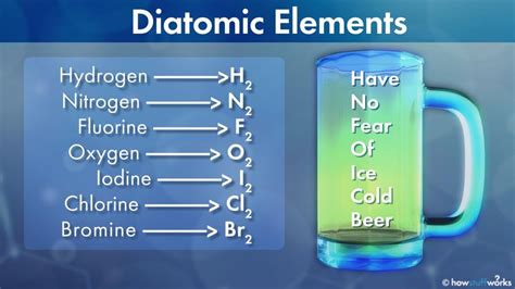 The 7 Diatomic Elements That Can't Stand to Be Alone | HowStuffWorks