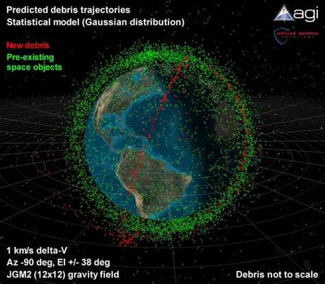 Space Junk Around Earth on the Rise, Experts Say | Space