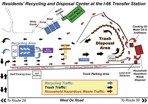 Recycling and Trash Locations and Hours | Public Works and Environmental Services