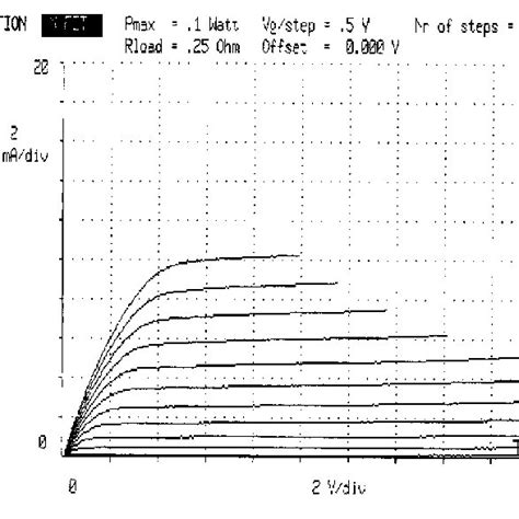 CMOS inverter characteristics. | Download Scientific Diagram