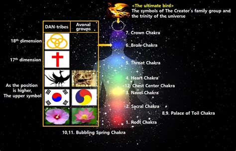 The Tree of Life in the Light: The symbols of lightworkers