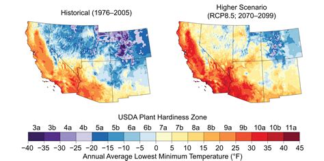 Southwest Region Climate