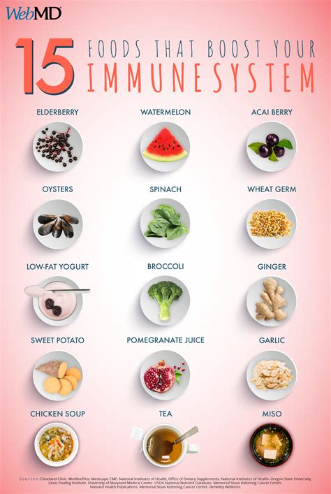 Top 10 immunity boosting foods for adults - 24 MANTRA ORGANIC