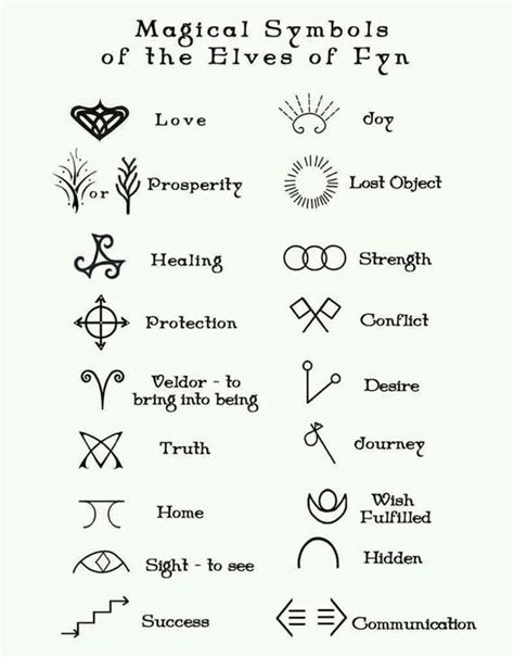 Symbols Tattoo Designs And Meanings - Printable Form, Templates and Letter