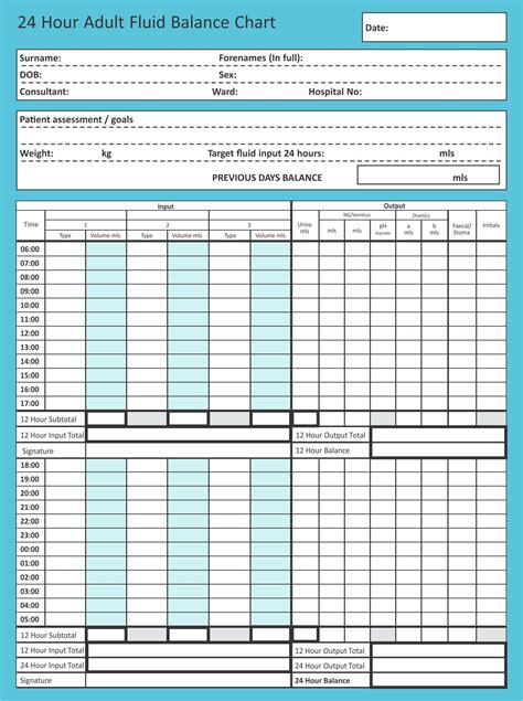 Fluid Balance Charts Nursing | Fluid, Water intake chart printable, Chart