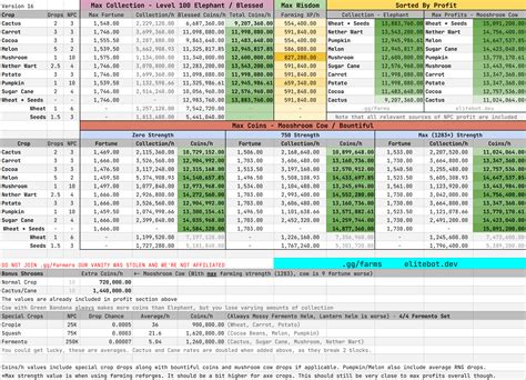 where the spreadsheet the shows farming exp and coins for each crop ...