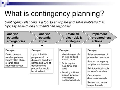 PPT - Contingency Planning and Emergency Preparedness PowerPoint Presentation - ID:3422412