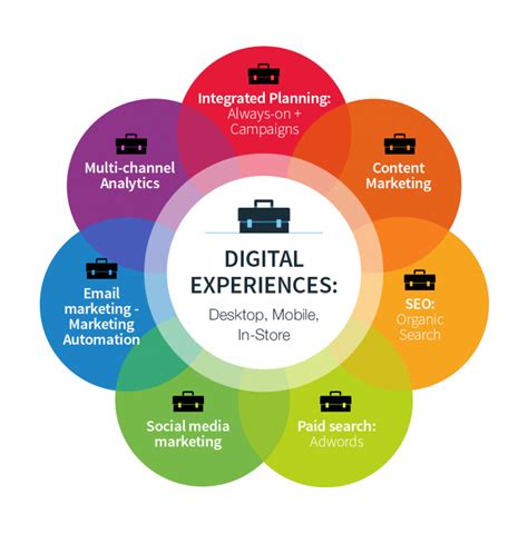 2 Digital Marketing Strategies to grow business in 2017 - Digital Qlick - Digital Marketing and ...