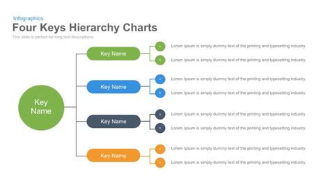 Keys Hierarchy Chart Powerpoint Template And Keynote | My XXX Hot Girl