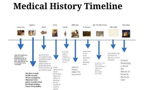 Medical History Timeline 16th, 17th, 18th centuries Middle Ages Greeks 20th Century Egyptians ...