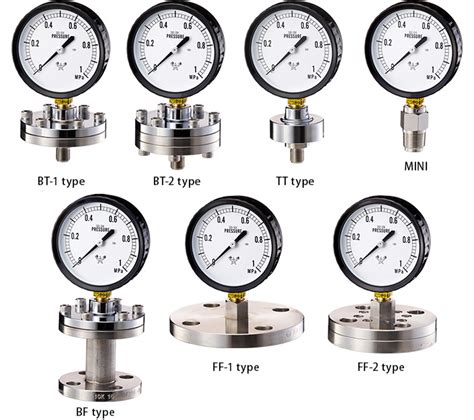 pressure gauge types Cheaper Than Retail Price> Buy Clothing ...