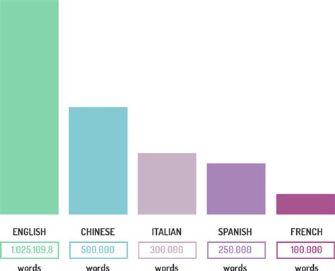 Professional translations in all languages - Lexilab