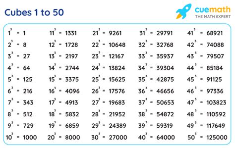 7+ What Is 3 Of 8000 - SophianeShvan