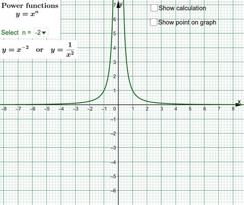 Y 2 To The Power Of X Graph