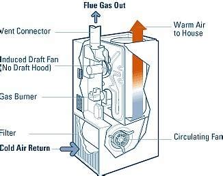 A Guide to Forced Air Heating Systems - Albuquerque Plumbing, Heating & Cooling