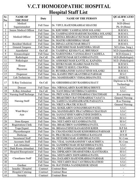 Hospital Staff List – Vidhyadeep Homoeopathic Medical College ...