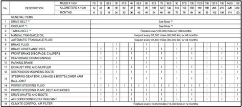 Scheduled Maintenance - Vehicle maintenance requirements - HYundai Accent 2011 Owners Manual ...