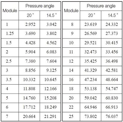 Determining the Specifications of Gears | KHK