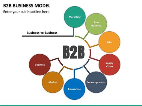 B2B Business Model in 2020 | Business, Business powerpoint templates ...