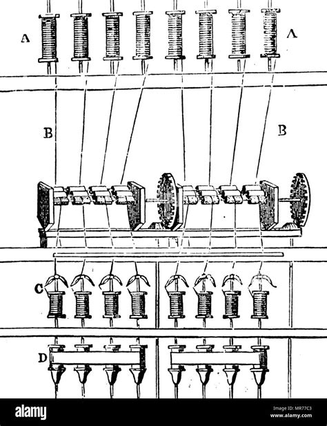 Engraving depicting a diagram Richard Arkwright's water frame. Richard Arkwright (1732-1792) an ...