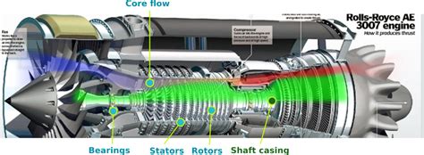 turbine - How is the central hub / shaft casing of a two-spool jet engine assembled? - Aviation ...