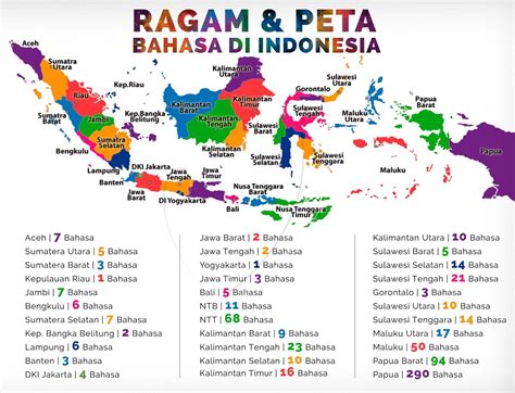 Kekayaan Ragam Objek Budaya Lokal di Indonesia - Kita Punya