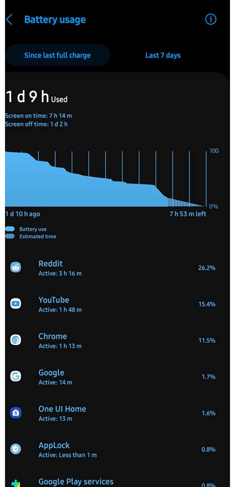 S21fe battery : r/GalaxyS21FE