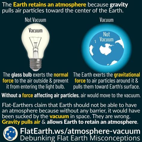 Vacuum in Space and Earth’s Atmospheric Retention – FlatEarth.ws