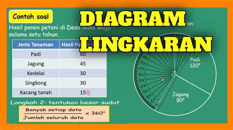 MENYAJIKAN DATA DALAM BENTUK DIAGRAM LINGKARAN - YouTube