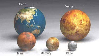 What are the Sizes of the Planets? - Universe Today