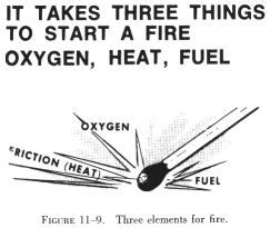 Types of Fire vs. Extinguishing Agent