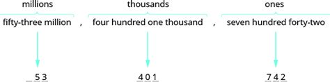 Writing Whole Numbers with Words | Mathematics for the Liberal Arts Corequisite