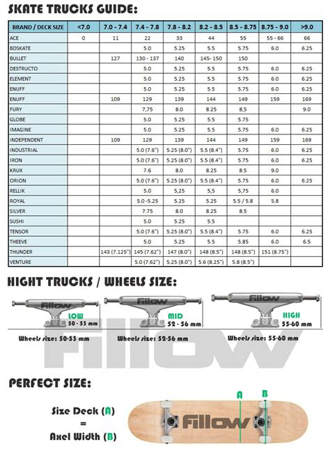 Tensor Trucks Size Chart