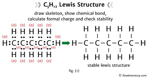 Lewis structure of C5H12 - Root Memory