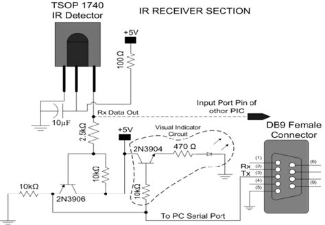 IR Receiver Circuit and Serial Interface | Download Scientific Diagram