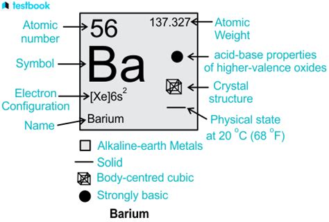 Barium Electron Configuration