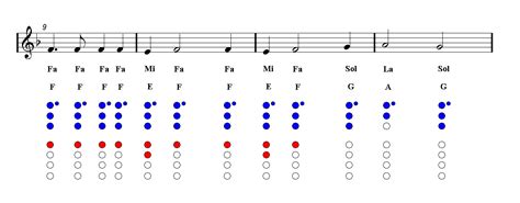 MY HEART WILL GO ON Recorder Sheet music | Easy Music