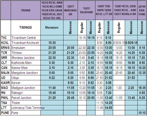 Mumbai To Pune Train Time Table / The official language is marathi, and ...