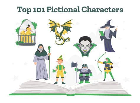 Best 101 Greatest Fictional Characters of All Time - PaperTrue