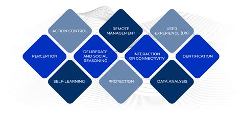 Intelligent Systems: What are they, how do they work and why are they so important