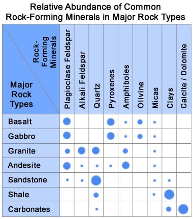 What Are Rock-Forming Minerals?