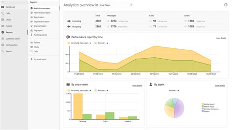 LiveAgent - A multi-channel help desk software