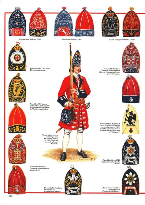 British grenadier mitres 001 | British uniforms, British army uniform, British army