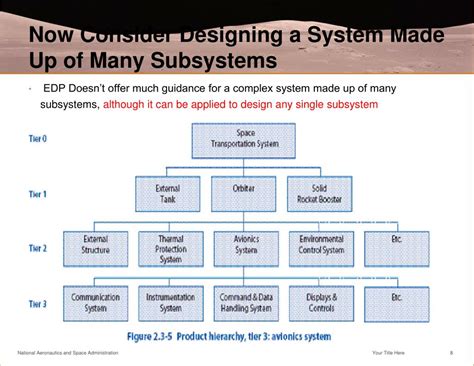 PPT - Chapter 2: The Systems Engineering (SE) Process PowerPoint Presentation - ID:2997900