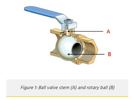 What is a Ball Valve? Parts, Actuation, Diagrams & More