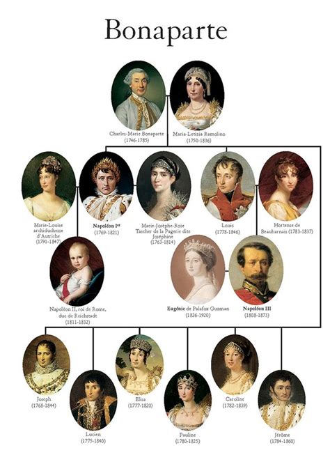 17 Best images about napoleons family on Pinterest | Portrait, Emperor ...