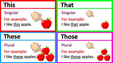 THIS, THAT, THESE & THOSE 🤔 | Grammar lesson | Learn the difference & quiz! - YouTube